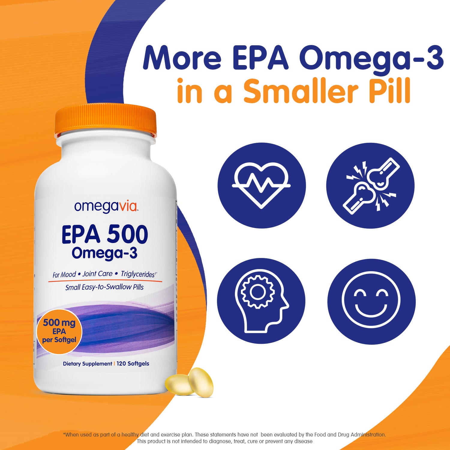 More EPA Omega-3 in a smaller pill infographic
