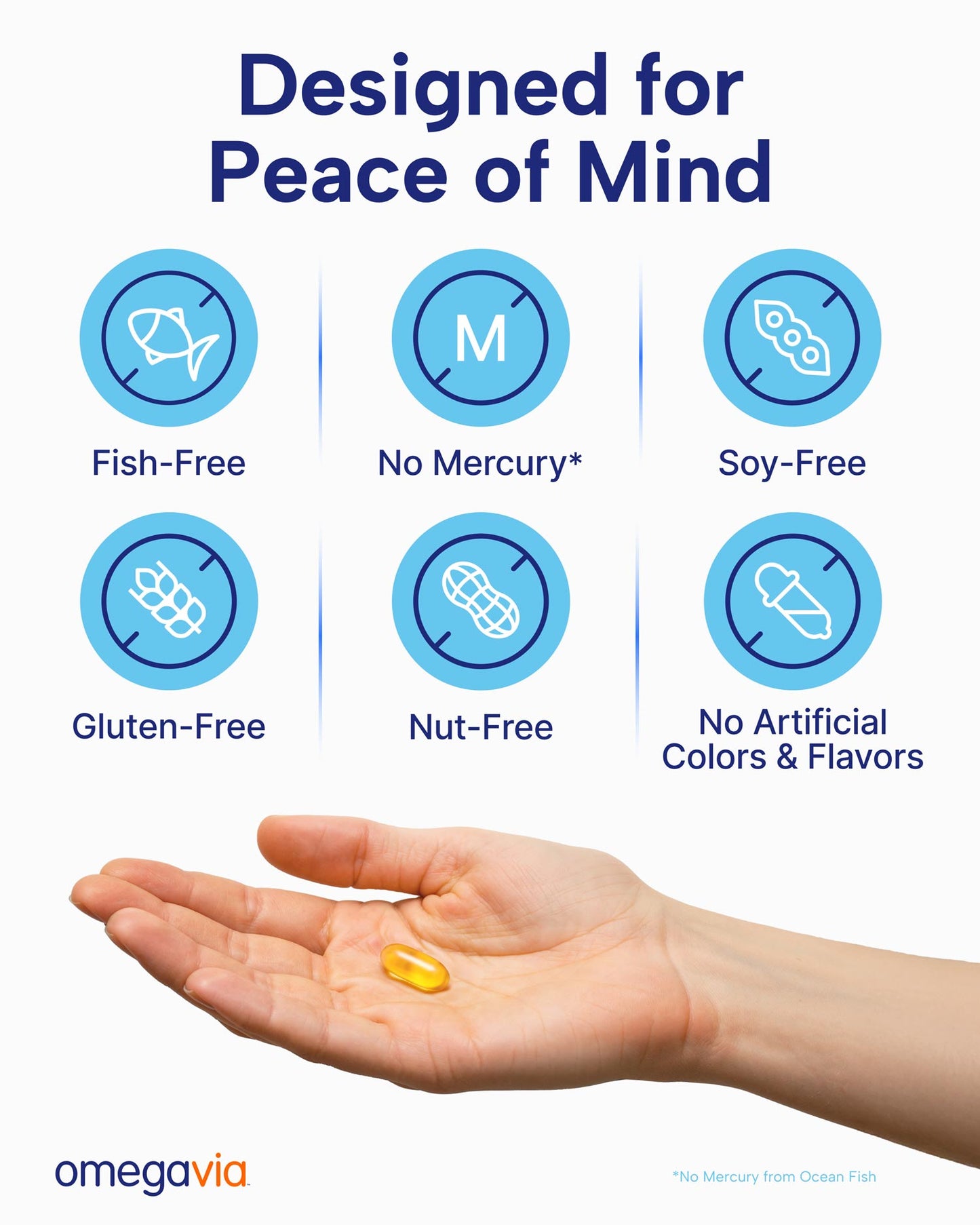 Prenatal Omega-3 DHA