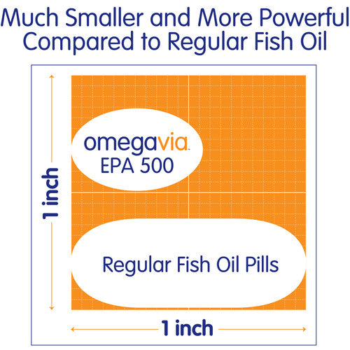 EPA 500 sizing infographic