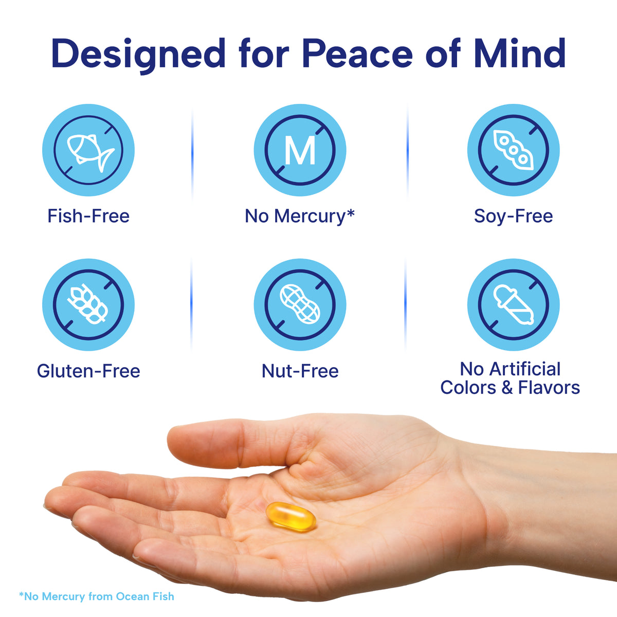 Hand holding a single yellow DHA omega-3 supplement capsule with six blue icons above listing product attributes.