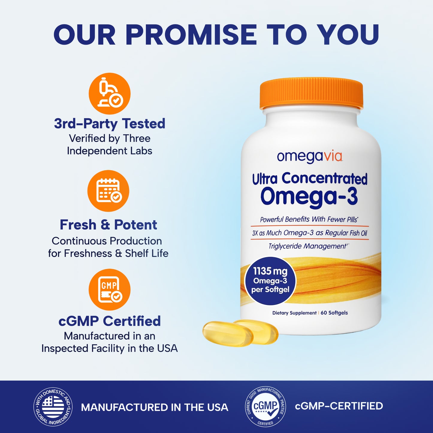 Ultra Concentrated Omega-3