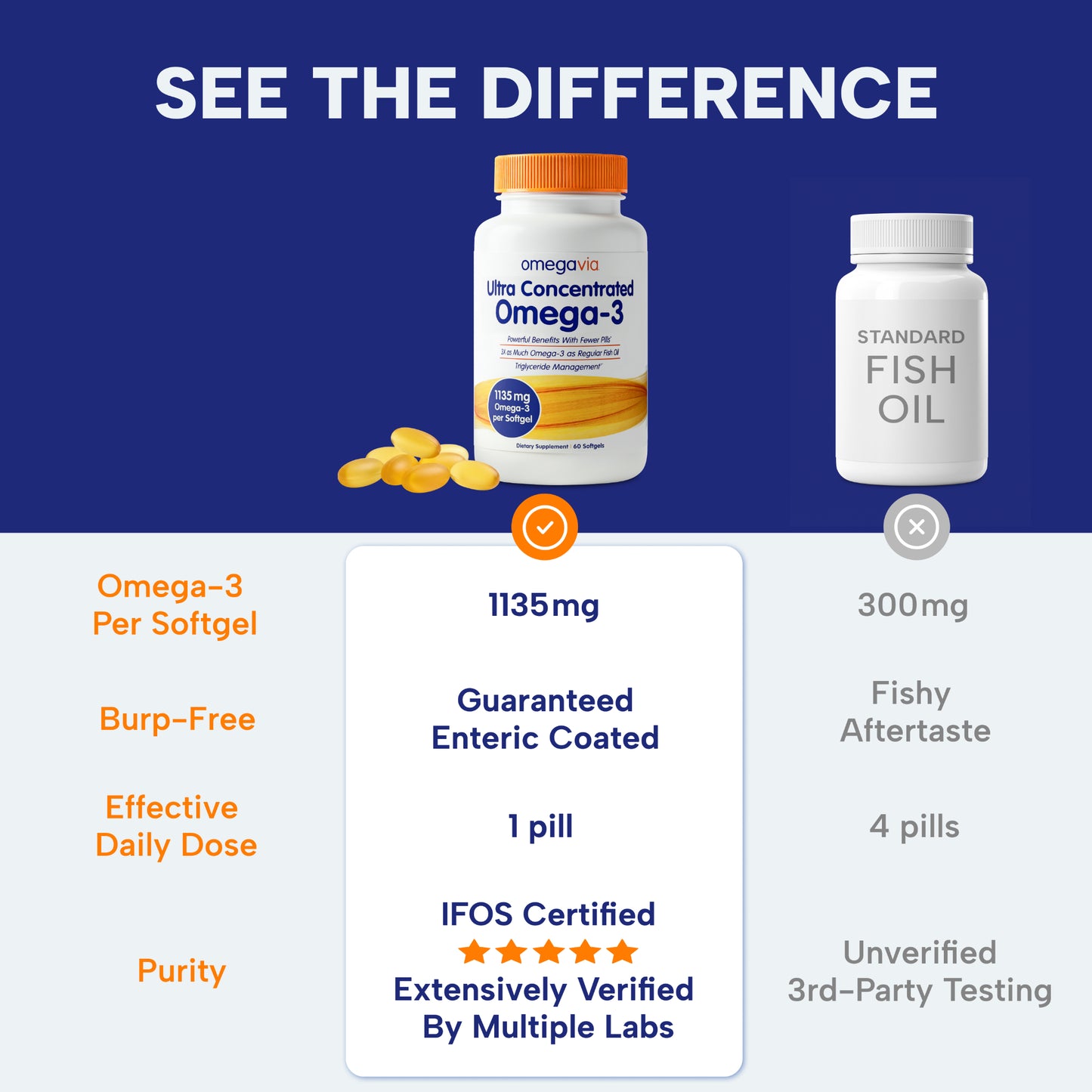 Ultra Concentrated Omega-3