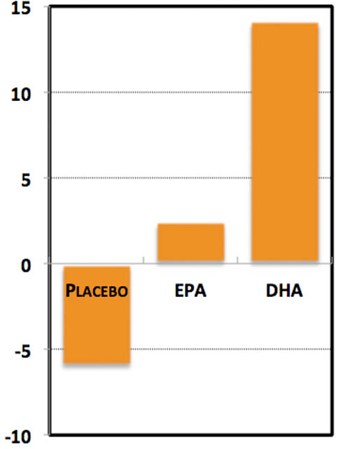 Omega 3 And Ldl Cholesterol Omegavia