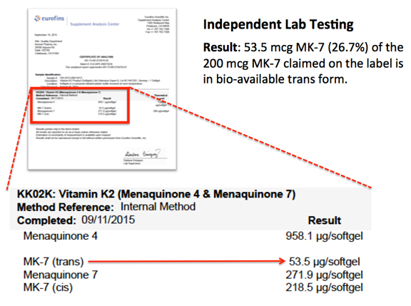 Vitamin K2 MK-7 cis and trans analysis