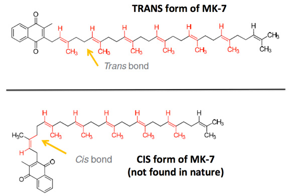 Vitamin K2 Cis and Trans forms