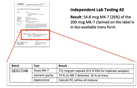 Vitamin K2 cis/trans analysis